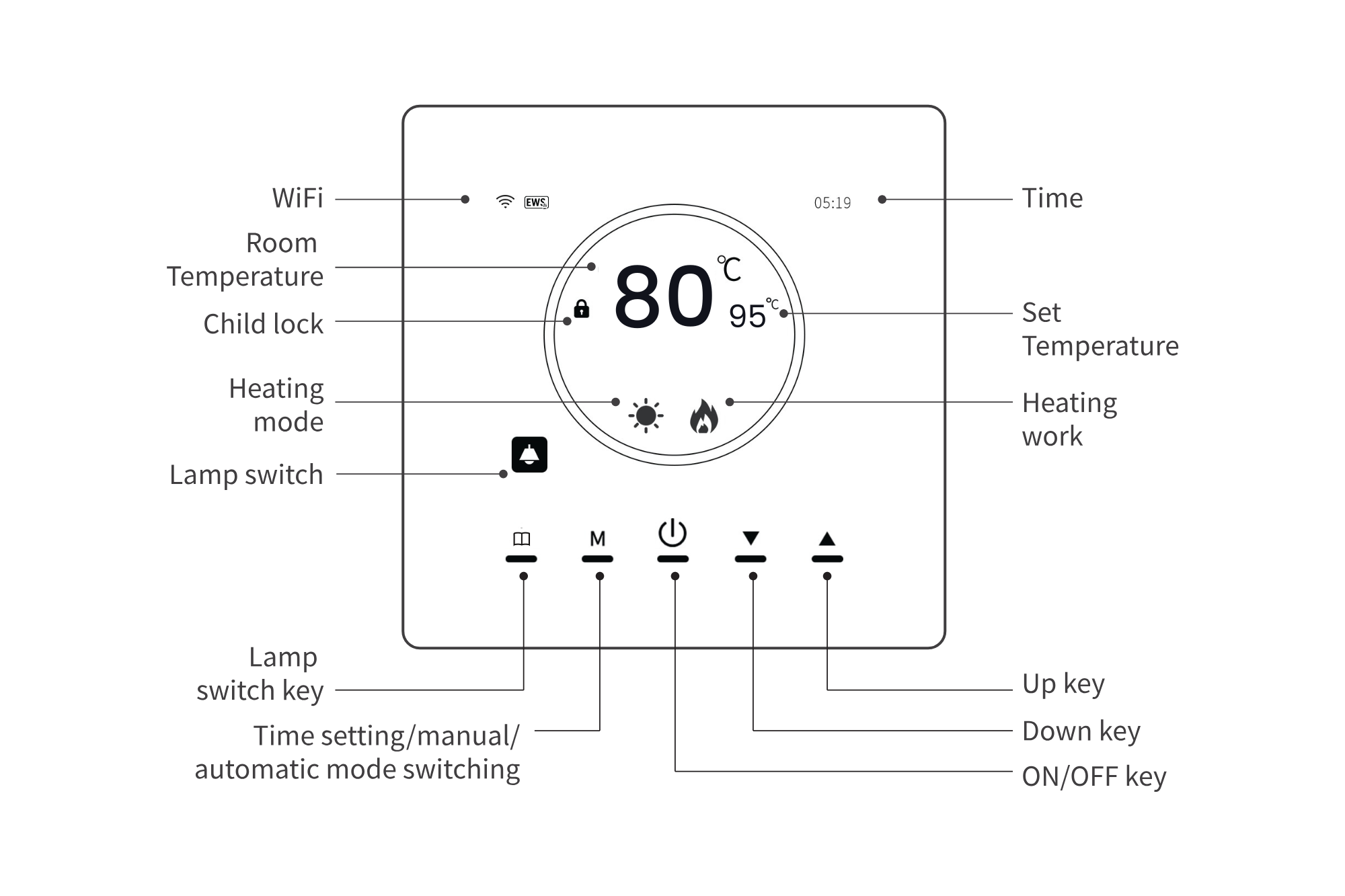Spa Accessories Premium accessories including sauna buckets, ladles, thermometers . (1)